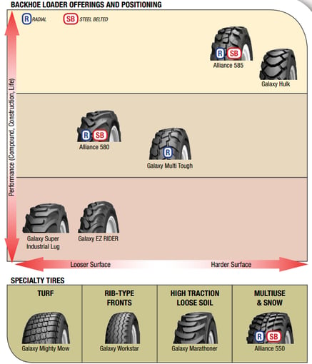 ATG Backhoe Tires