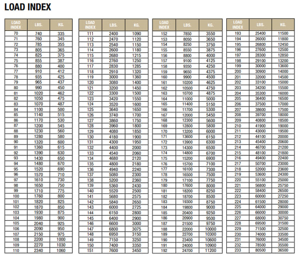 ATG Load Index