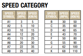 atg speed category
