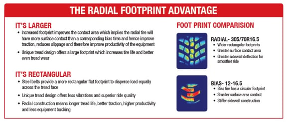 radial advantage