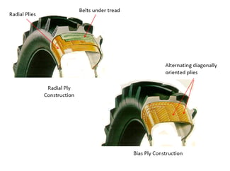 radial vs bias ply.png