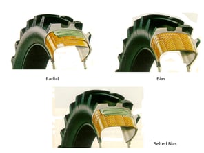 radial vs bias vs bbia.png